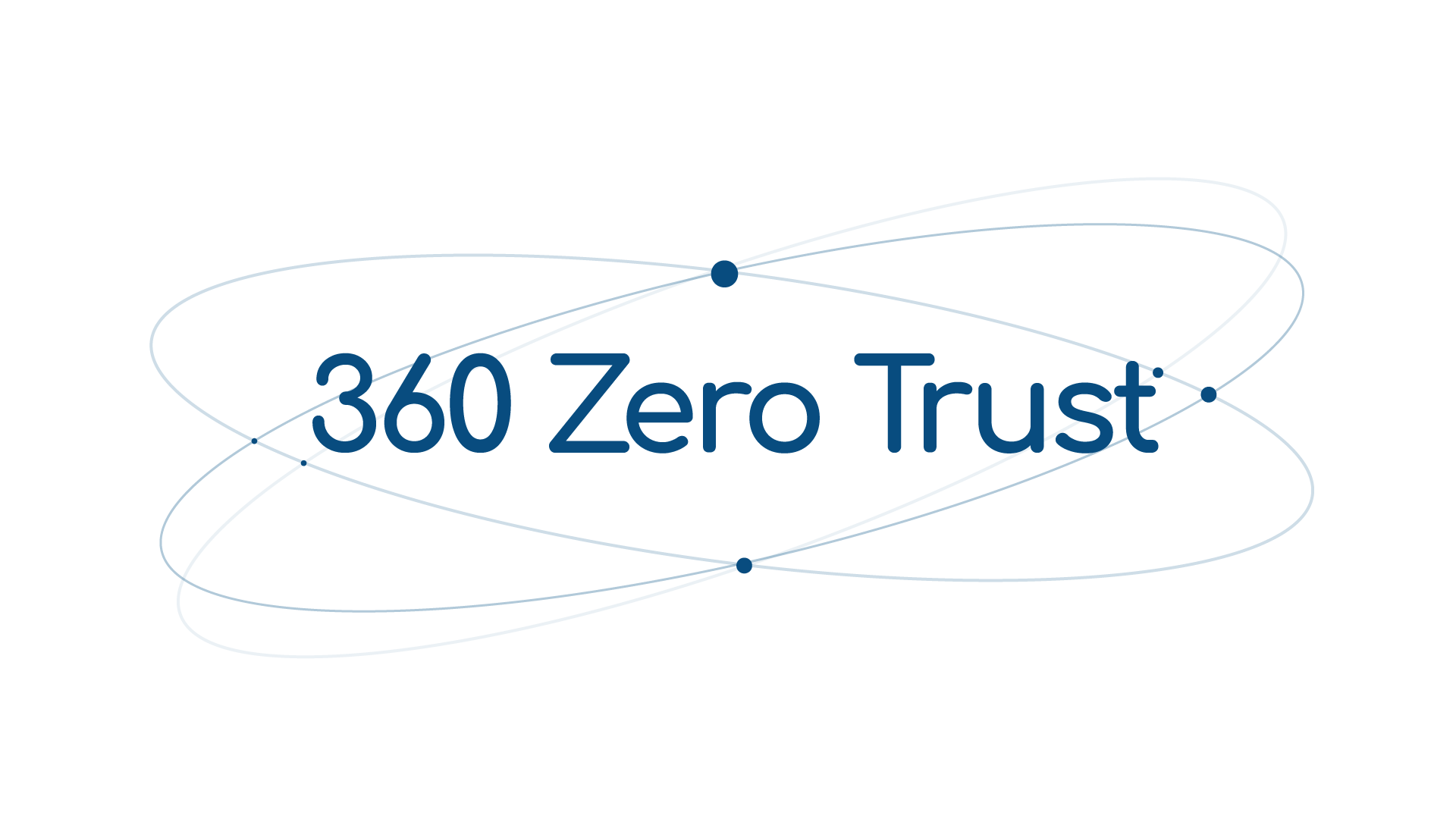 360 Zero Trust